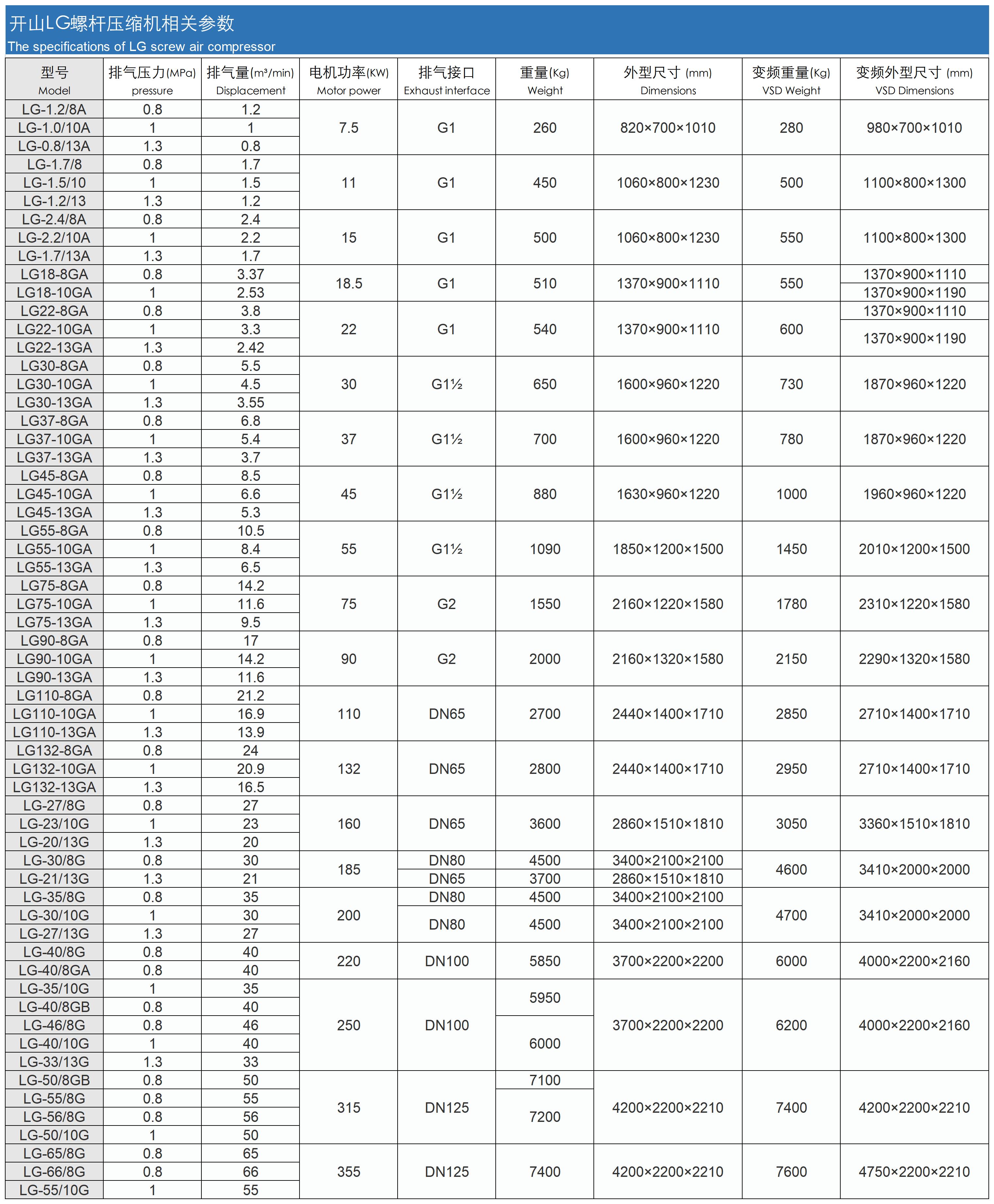 specifications of LG.jpg