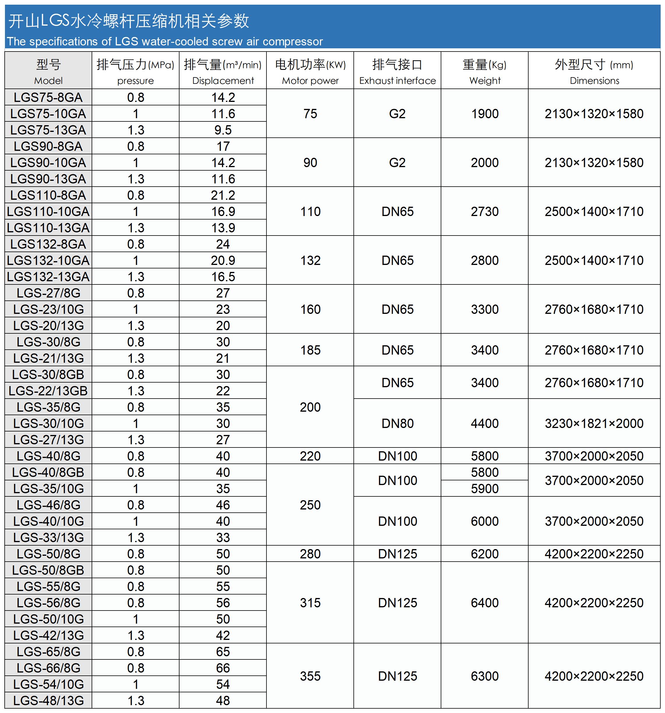 specifications of LGS.jpg