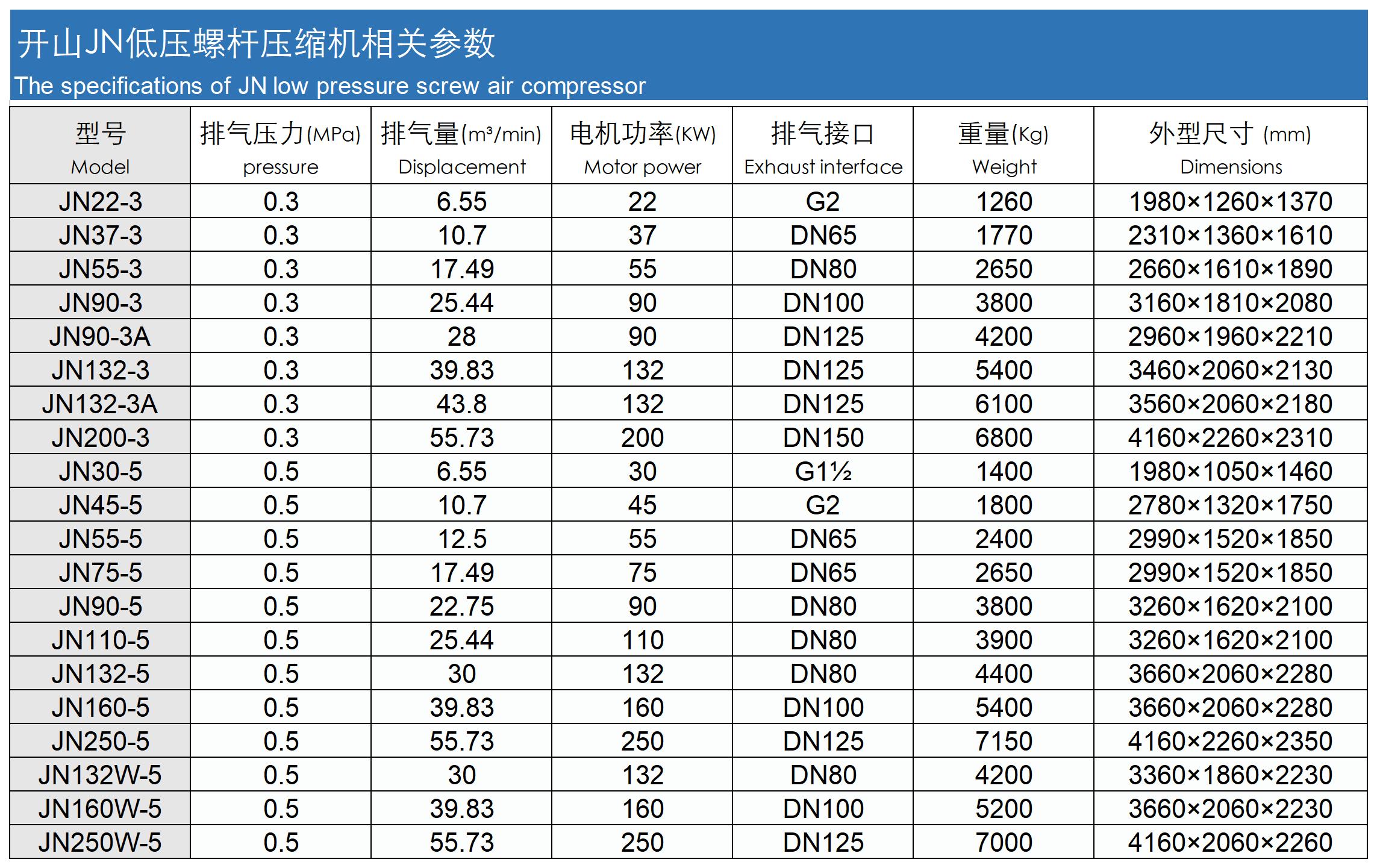 specifications of JN low.jpg