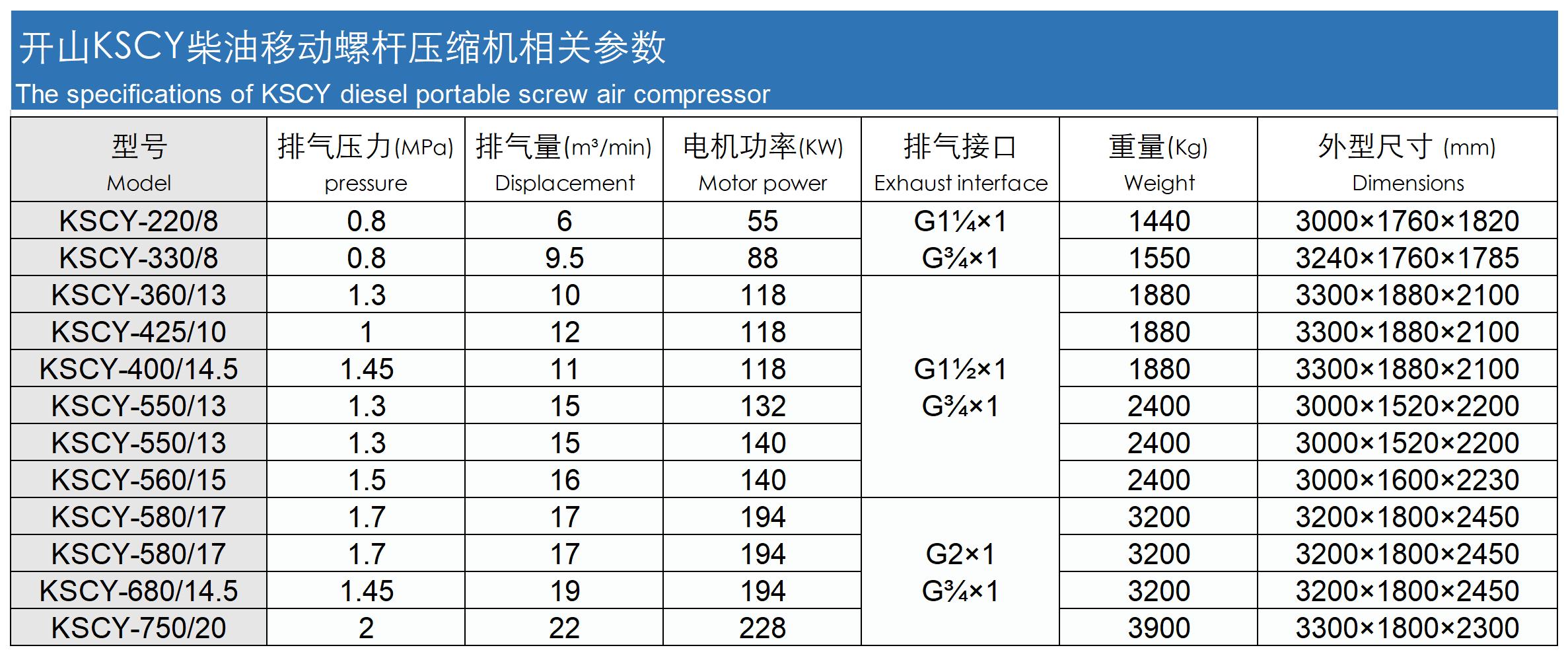 specifications of KSCY.jpg