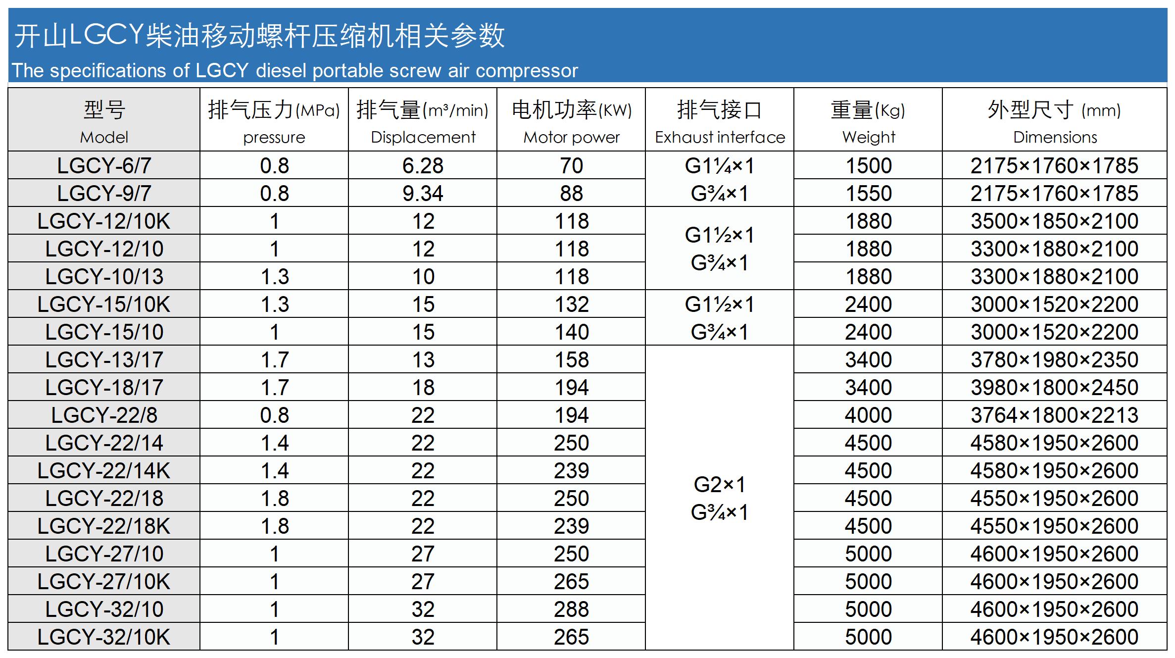 specifications of LGCY.jpg