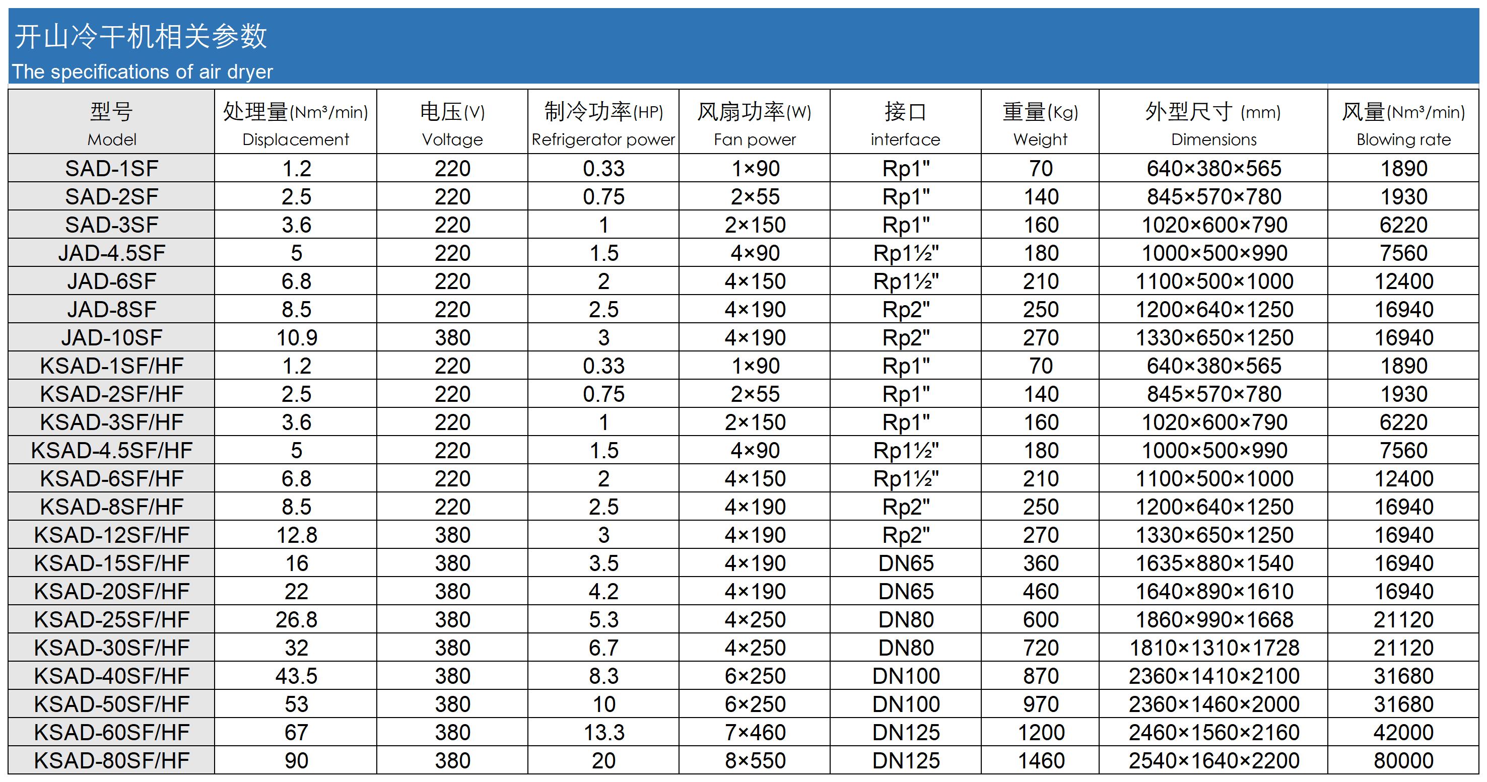 specifications of air dryer.jpg