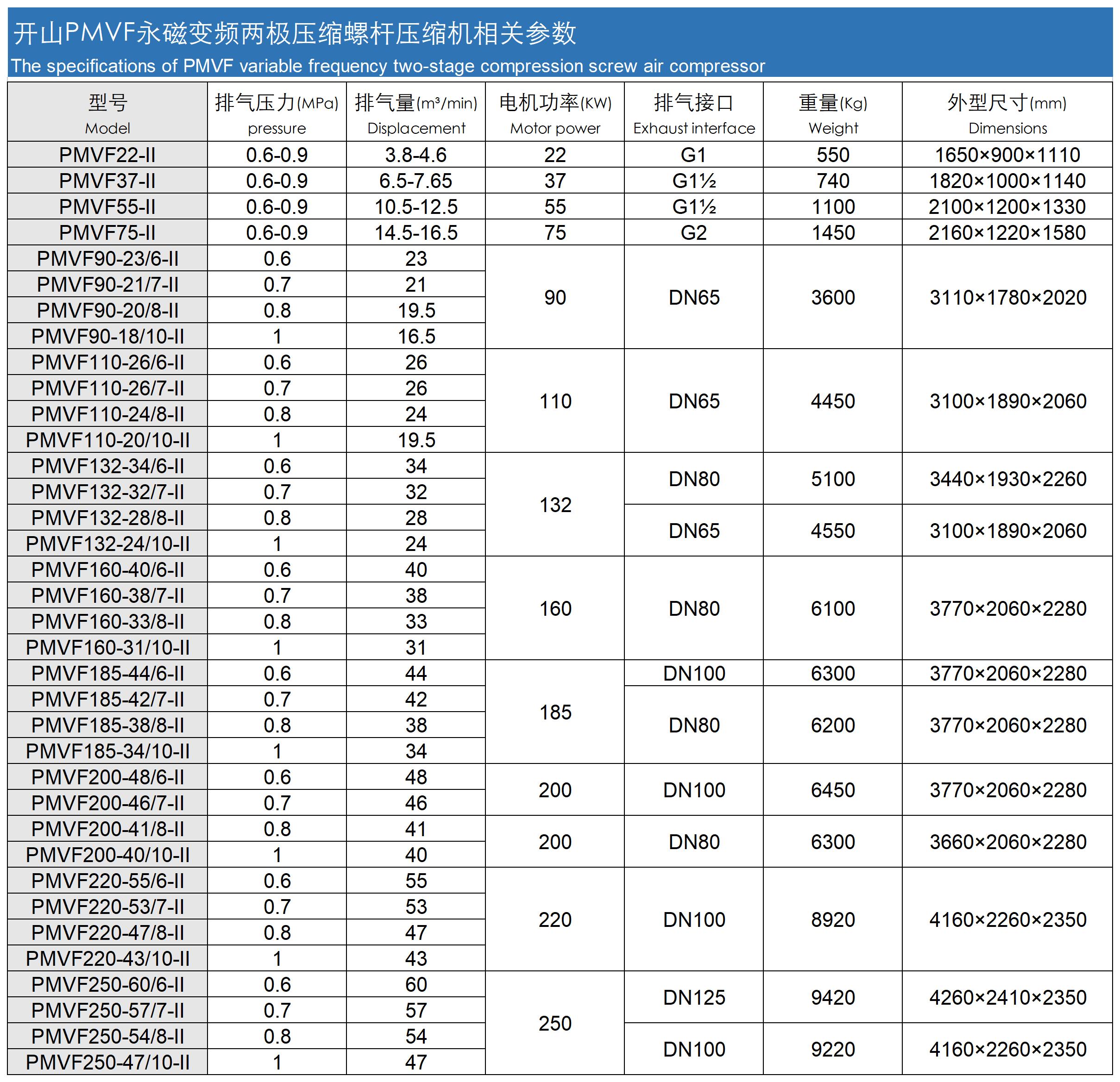 specifications of PMVF two.jpg