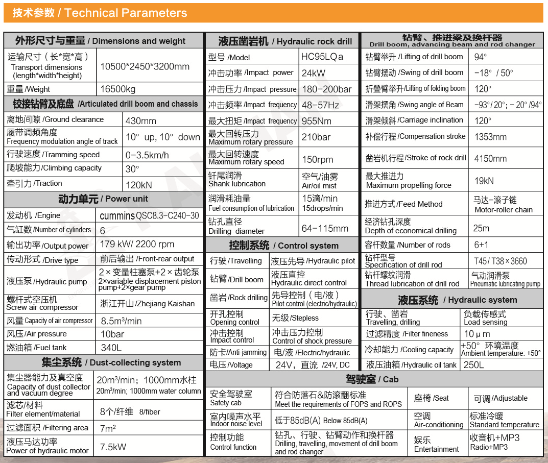 Technical Parameters of kl510.png