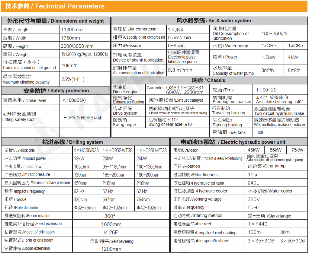 Technical Parameters of kj311.png