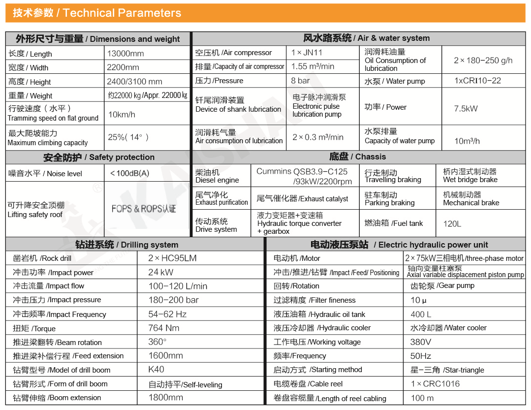 Technical Parameters of kj421.png