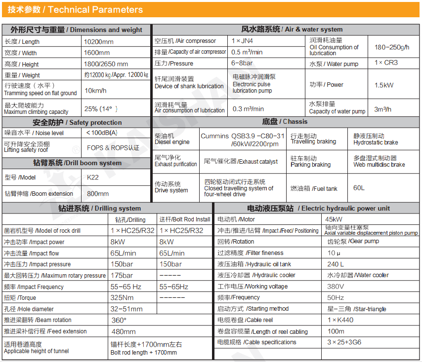 Technical Parameters of km211.png