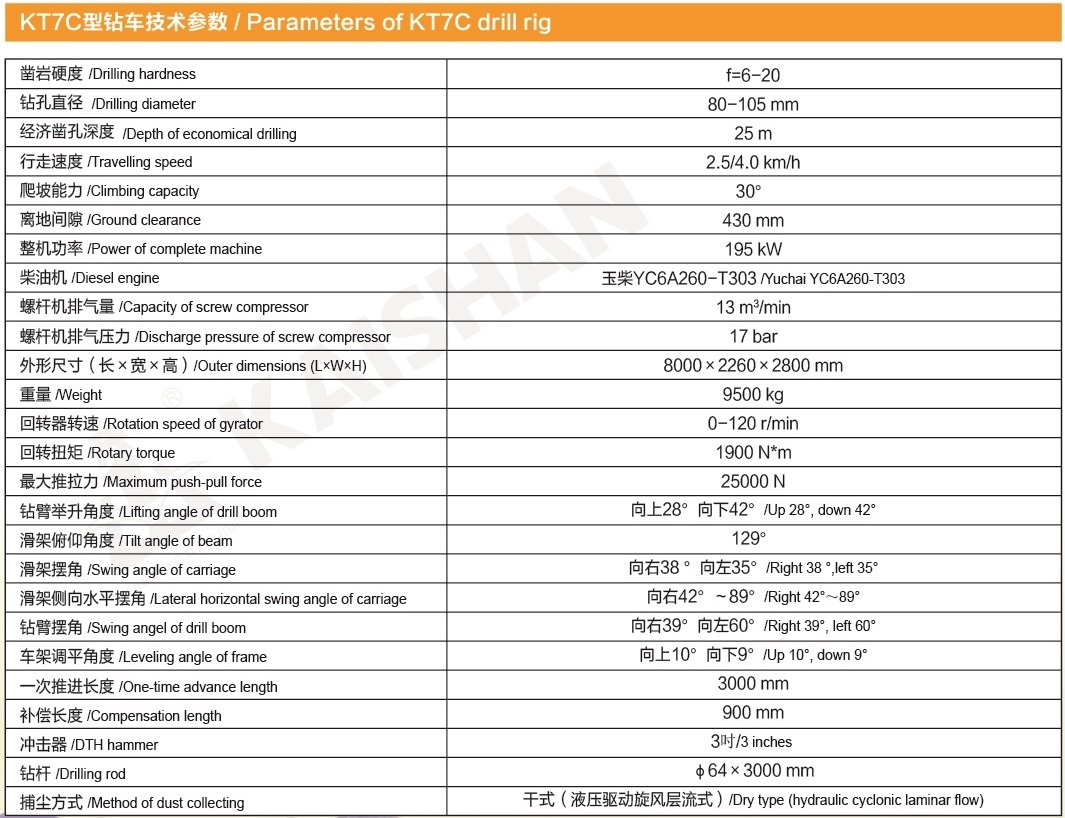 Technical Parameters of kt7c.jpg