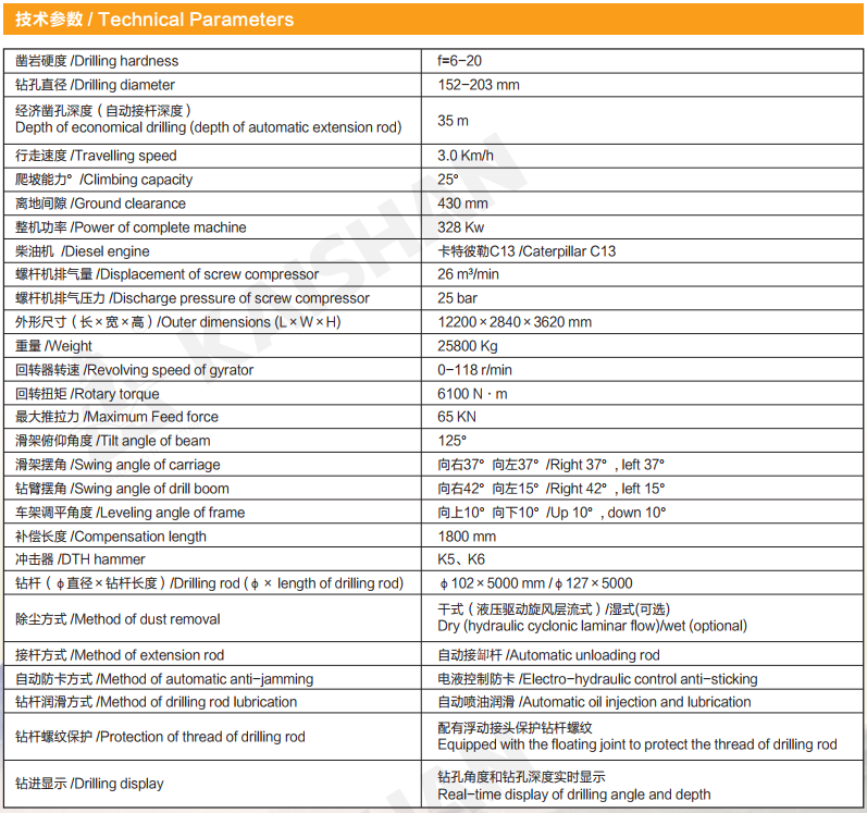 Technical Parameters of kt25.jpg