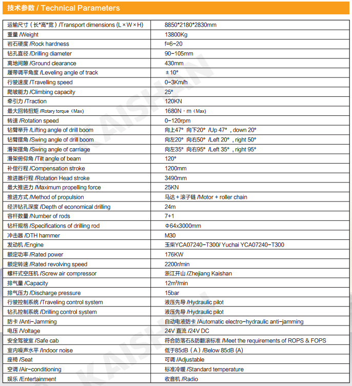 Technical Parameters of zt5.jpg