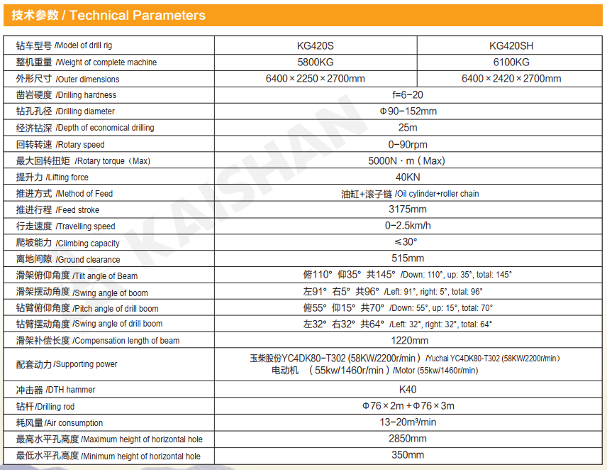 Technical Parameters of kg420s.jpg