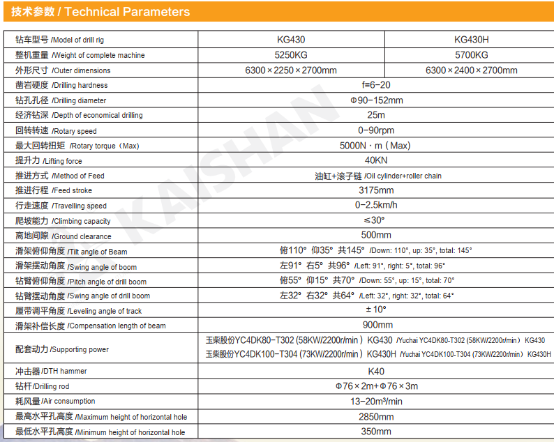 Technical Parameters of kg430.jpg