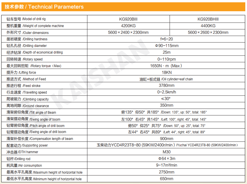 Technical Parameters of kg920.jpg