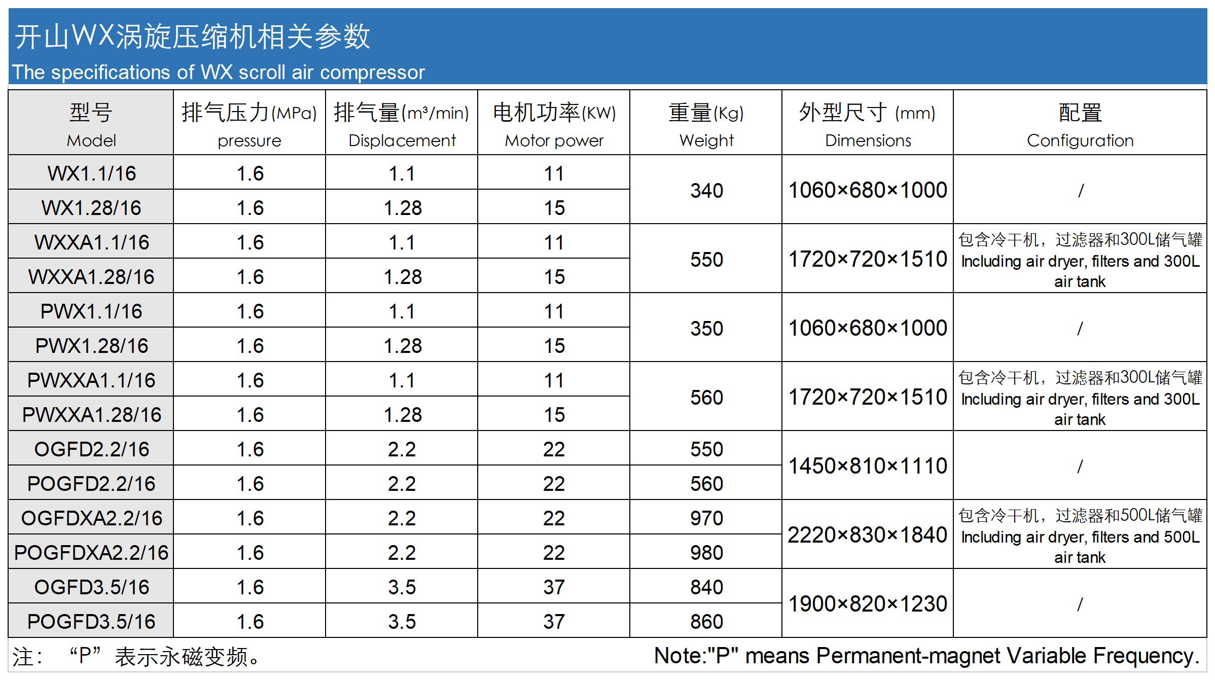 specifications of WX.jpg